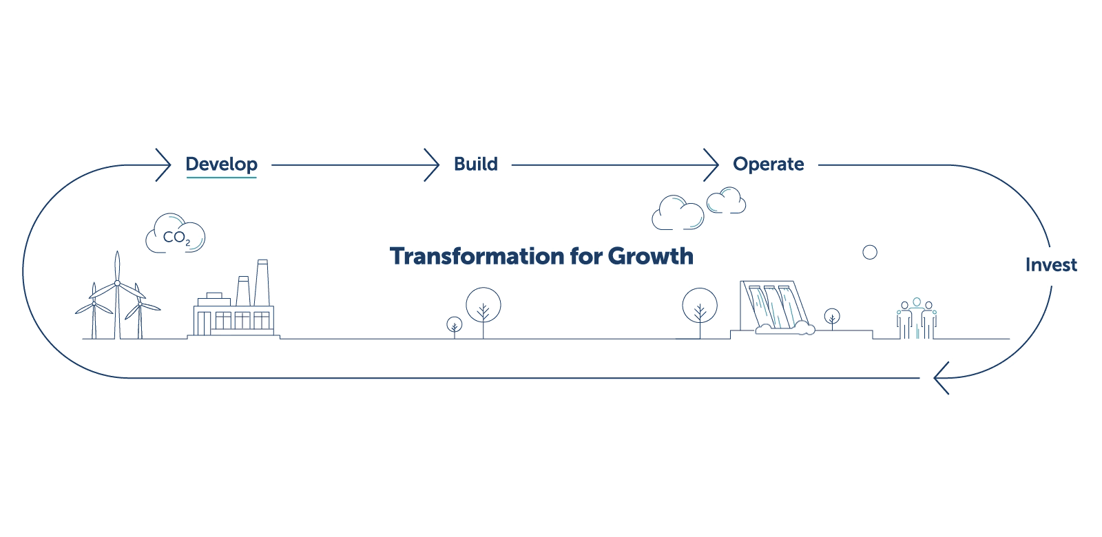 Transformation For Growth