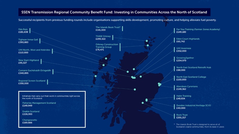 SSEN T Community Funds